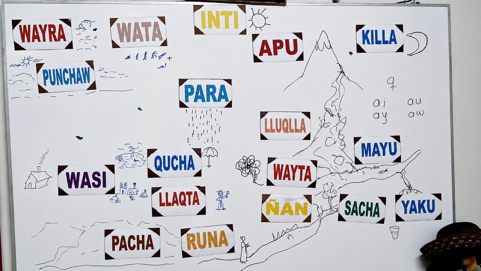 Clase de Quechua del Movimiento Indio Peruano